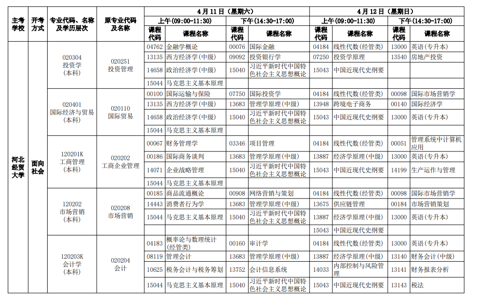 2026年4月河北省自考考试安排 2026年4月河北省自考考试安排