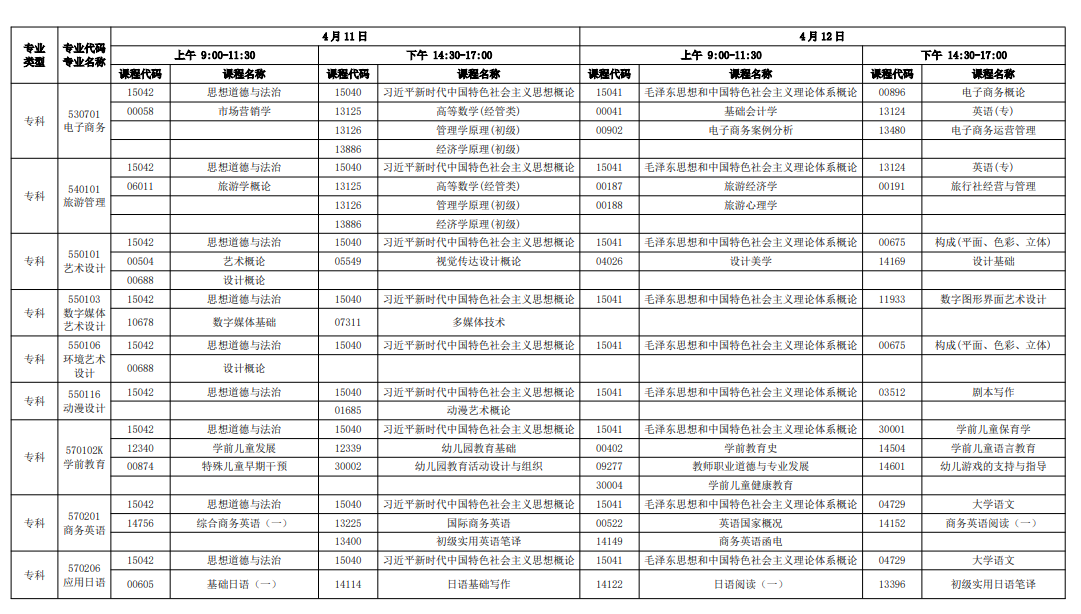 2026年4月广东省茂名市自考考试安排 2026年4月广东省茂名市自考考试安排