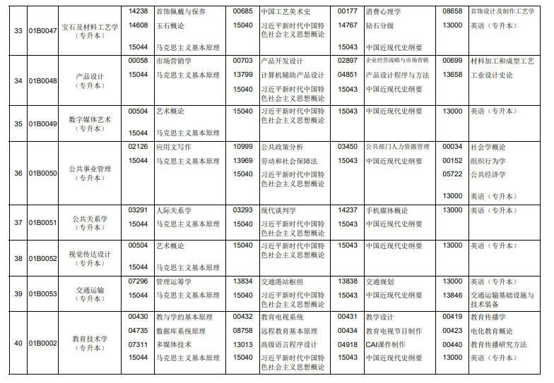 2026年4月北京市海淀区自考考试安排 2026年4月北京市海淀区自考考试安排