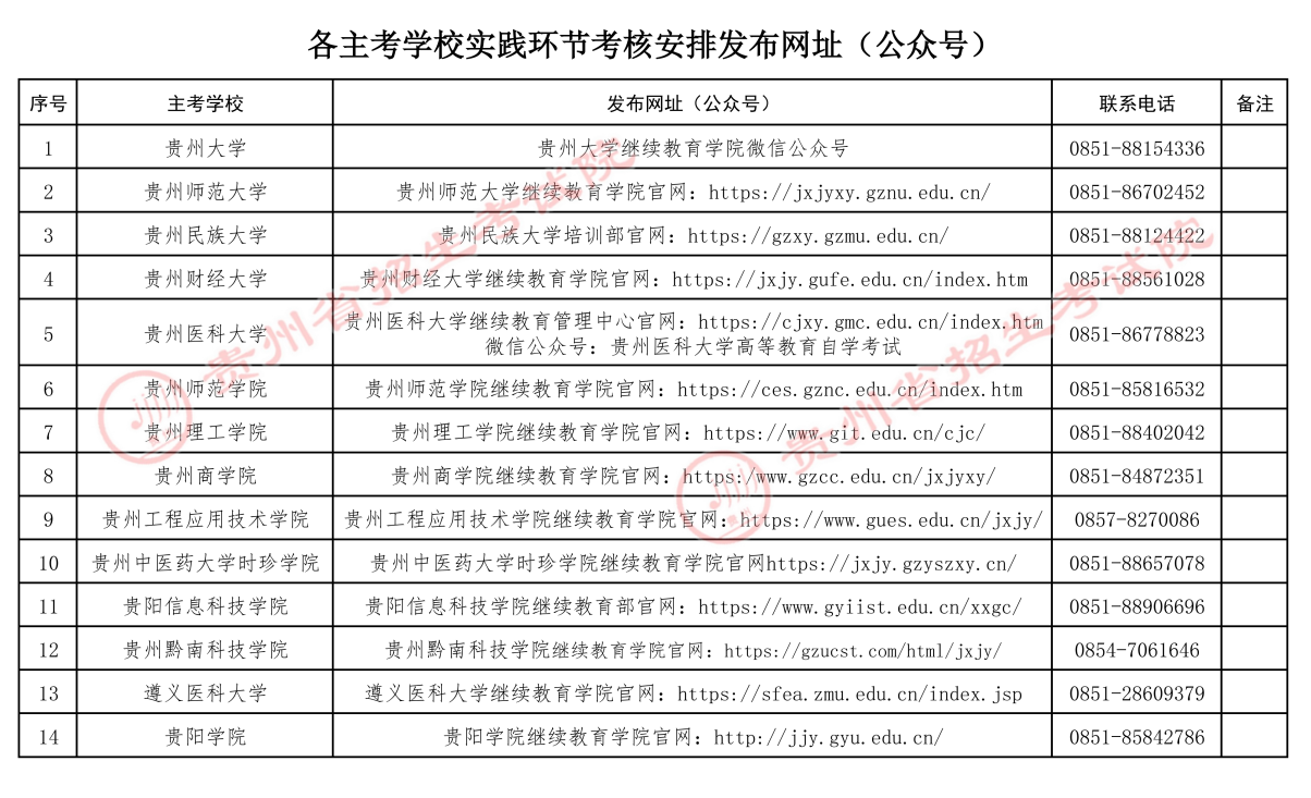 贵州省招生考试院关于2026年上半年高等教育自学考试实践环节考核报名工作的通告 贵州省招生考试院关于2026年上半年高等教育自学考试实践环节考核报名工作的通告