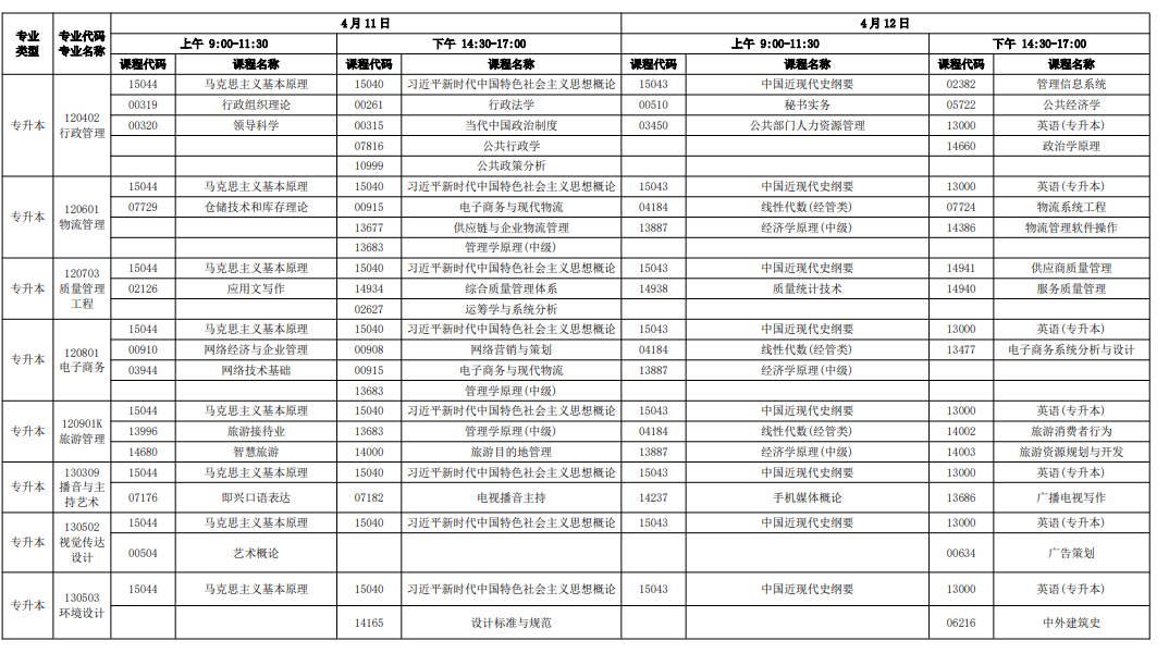 2026年4月广东省茂名市自考考试安排 2026年4月广东省茂名市自考考试安排