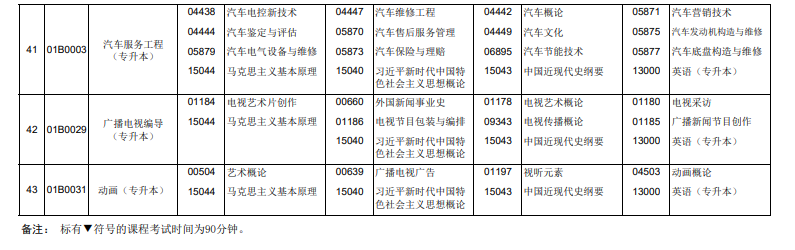 2026年4月北京市海淀区自考考试安排 2026年4月北京市海淀区自考考试安排