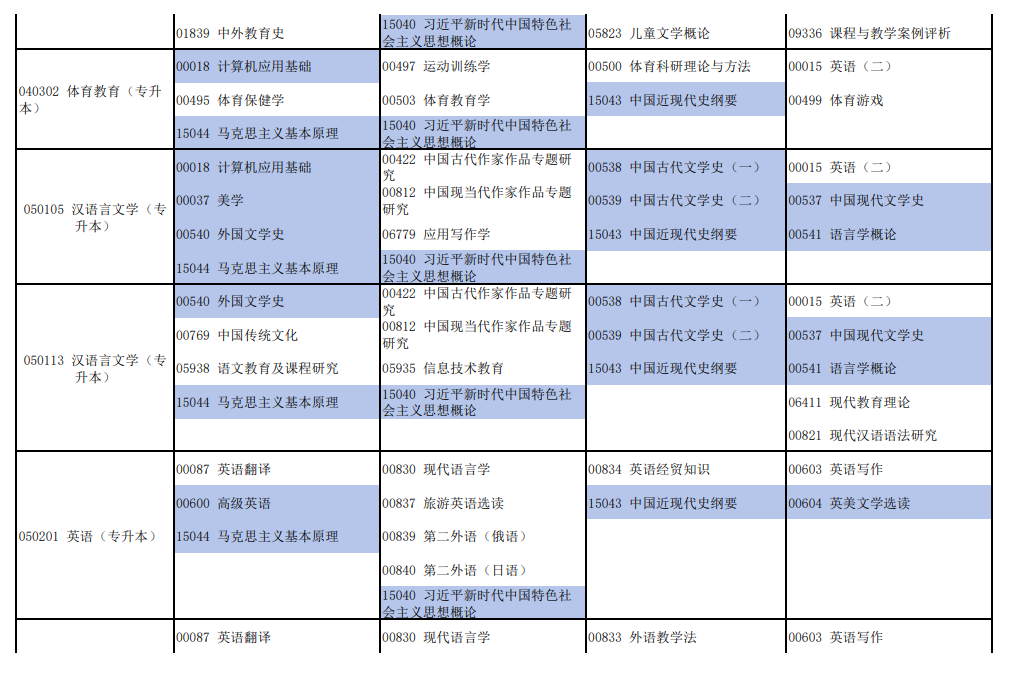 2026年4月河南省焦作市自考考试安排 2026年4月河南省焦作市自考考试安排