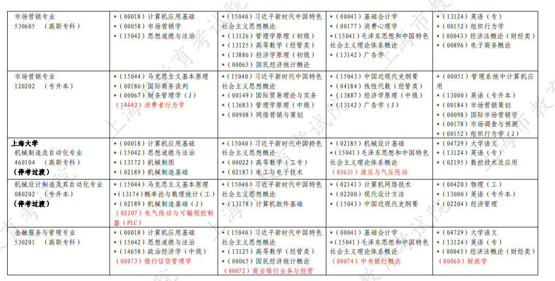 2026年4月上海市静安区自考考试安排 2026年4月上海市静安区自考考试安排