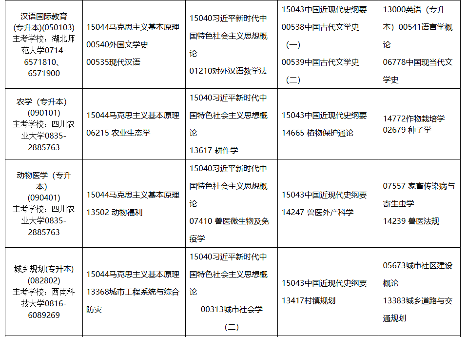 2026年4月内蒙古通辽市自考考试安排 2026年4月内蒙古通辽市自考考试安排
