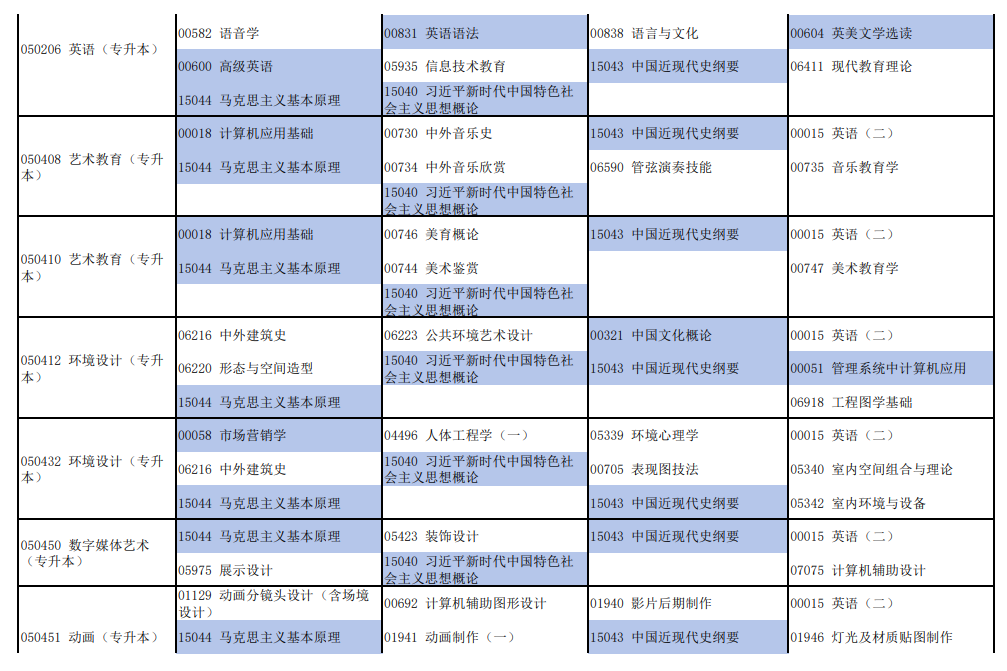 2026年4月河南省焦作市自考考试安排 2026年4月河南省焦作市自考考试安排
