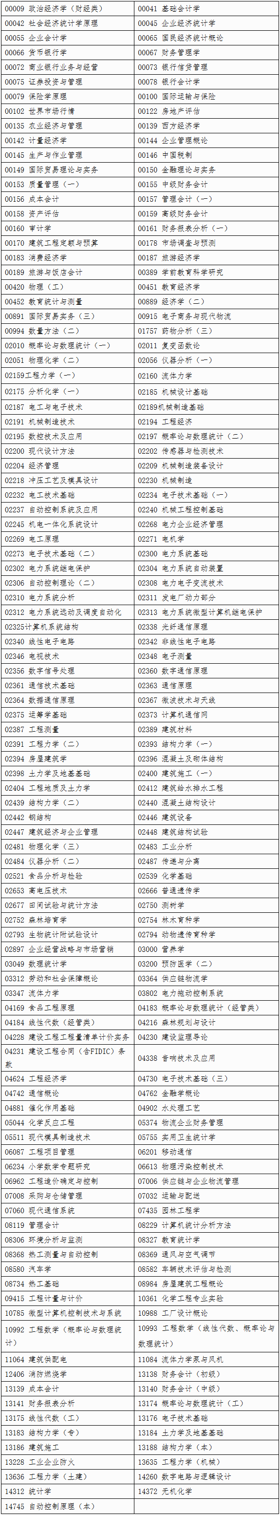 自治区招生考试院关于印发《广西2026年上半年高等教育自学考试特殊课程考试规定》的通知 自治区招生考试院关于印发《广西2026年上半年高等教育自学考试特殊课程考试规定》的通知