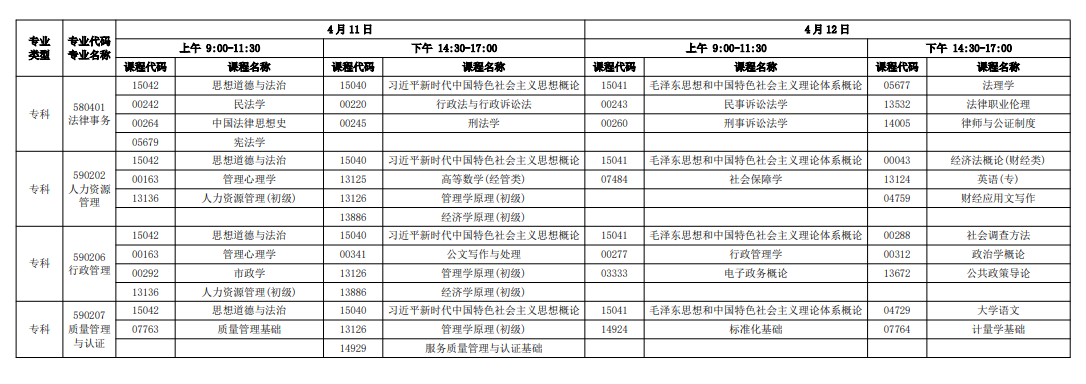 2026年4月广东省茂名市自考考试安排 2026年4月广东省茂名市自考考试安排