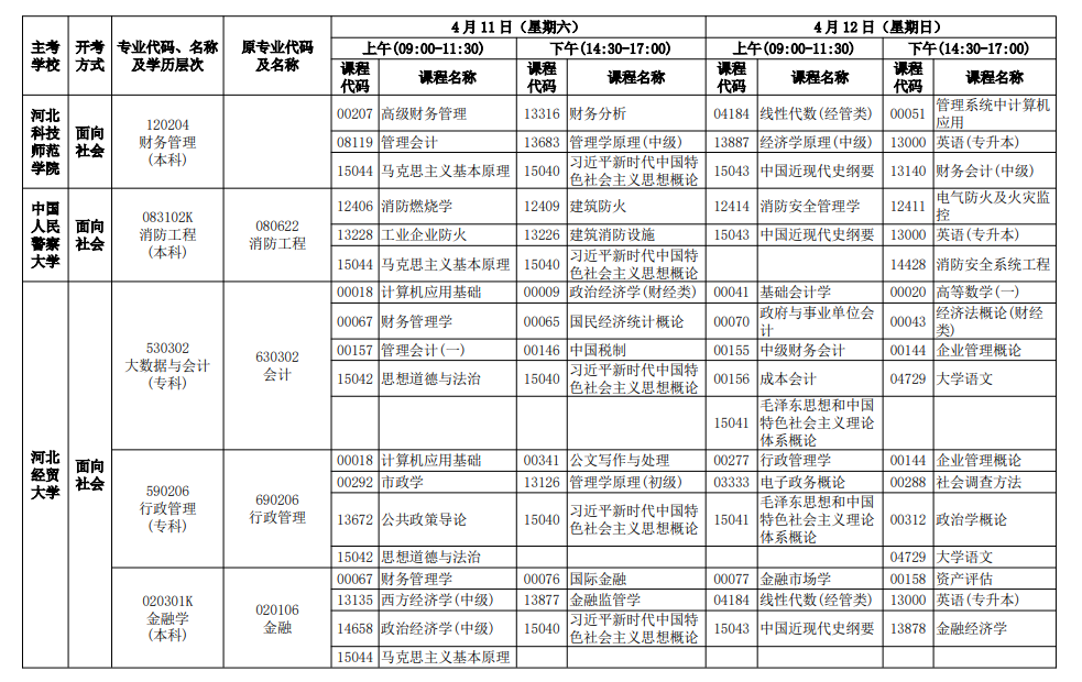 2026年4月河北省自考考试安排 2026年4月河北省自考考试安排