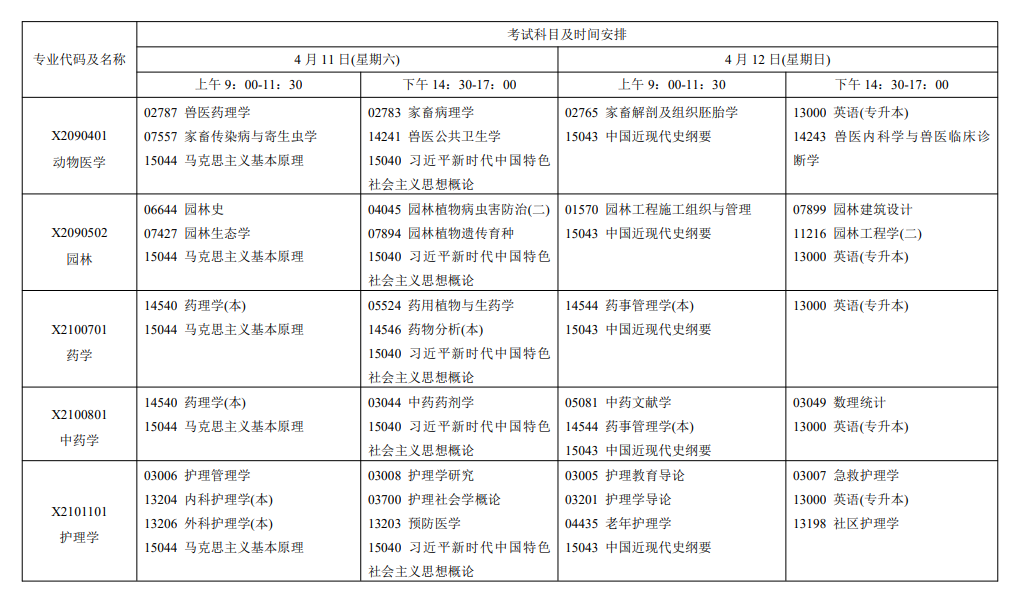 2026年4月江苏省无锡市自考考试安排