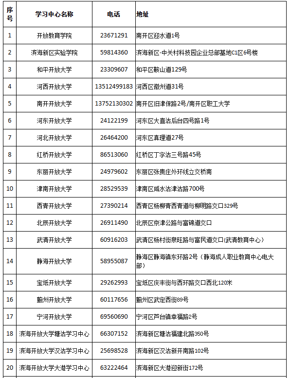 天津开放大学关于2025年春季招生的公告 天津开放大学关于2025年春季招生的公告