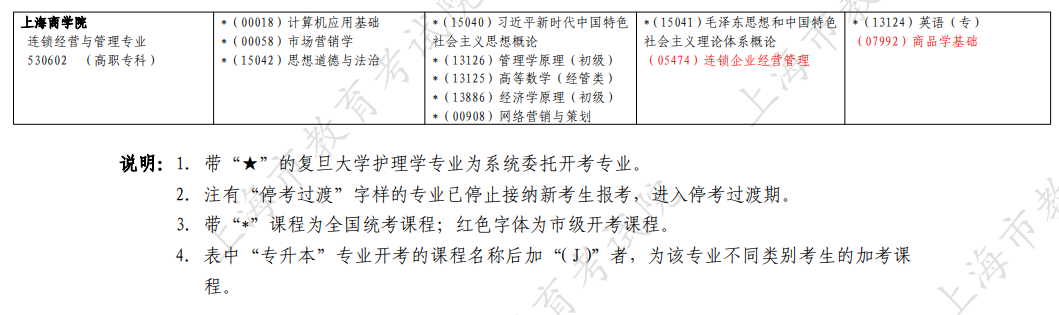 2026年4月上海市静安区自考考试安排 2026年4月上海市静安区自考考试安排
