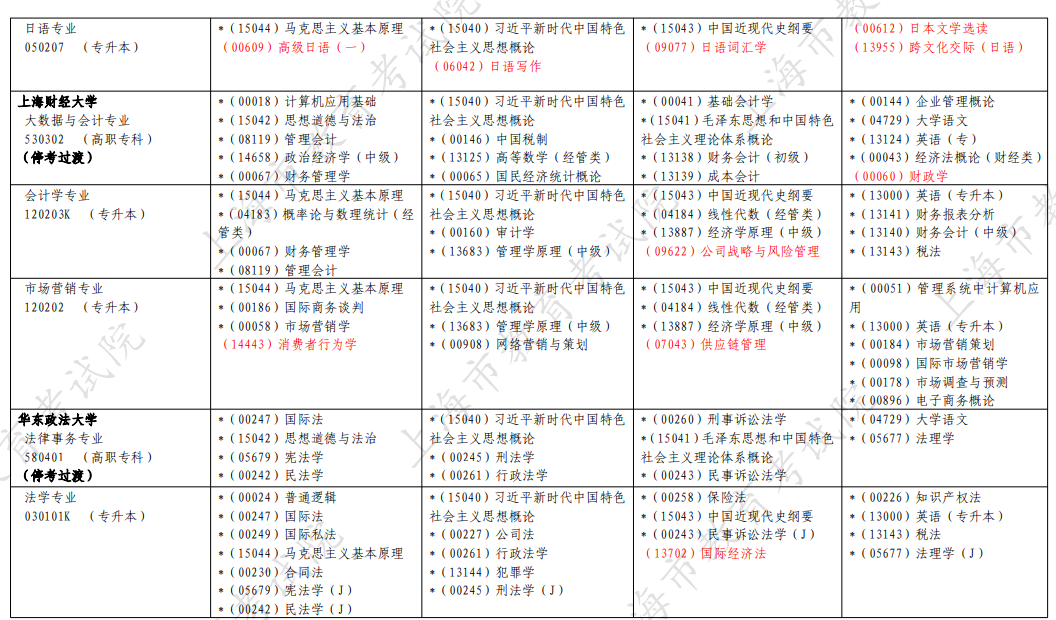 2026年4月上海市静安区自考考试安排 2026年4月上海市静安区自考考试安排