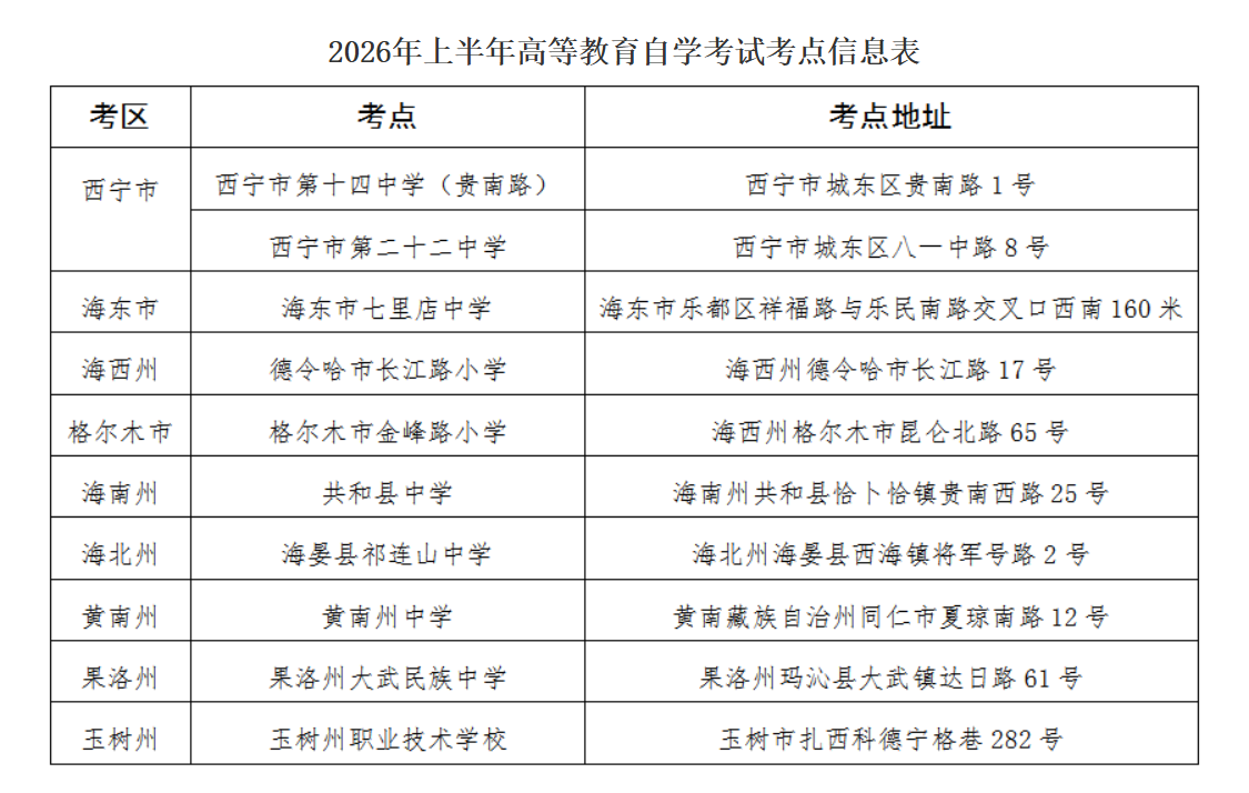 青海省2026年上半年自学考试温馨提示 青海省2026年上半年自学考试温馨提示