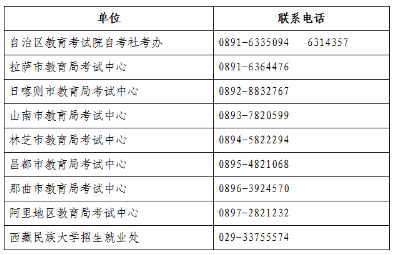西藏2026年4月自学考试温馨提示 西藏2026年4月自学考试温馨提示