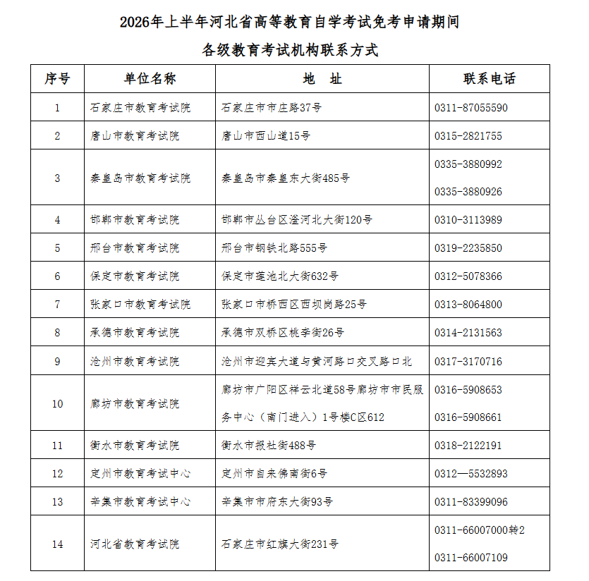 2026年上半年河北省高等教育自学考试免考申请公告 2026年上半年河北省高等教育自学考试免考申请公告