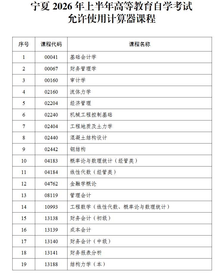 宁夏2026年上半年高等教育自学考试考前温馨提示 宁夏2026年上半年高等教育自学考试考前温馨提示