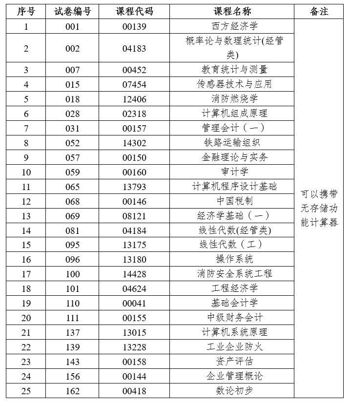 2026年上半年云南省第95次高等教育自学考试和高校教师资格认定课程考试部分科目使用专用答题卡及特殊说明的通告 2026年上半年云南省第95次高等教育自学考试和高校教师资格认定课程考试部分科目使用专用答题卡及特殊说明的通告