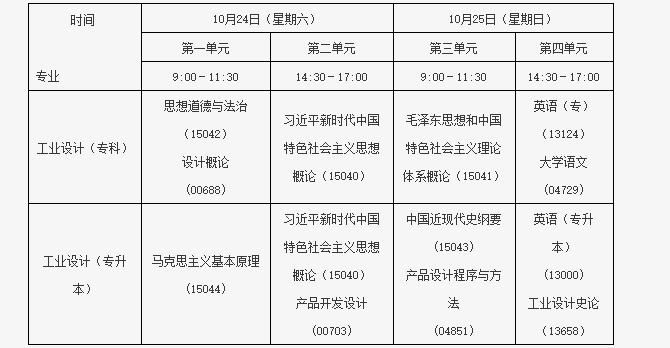 北京教育考试院:关于开考工业设计专业(专科)、工业设计专业(专升本)的通知 北京教育考试院:关于开考工业设计专业(专科)、工业设计专业(专升本)的通知
