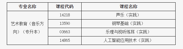 北京教育考试院:关于开考艺术教育(音乐方向)专业(专升本)的通知 北京教育考试院:关于开考艺术教育(音乐方向)专业(专升本)的通知