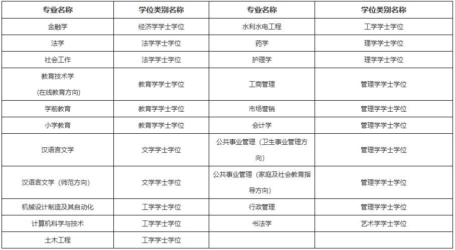 2026年春季开放教育招生简章 2026年春季开放教育招生简章