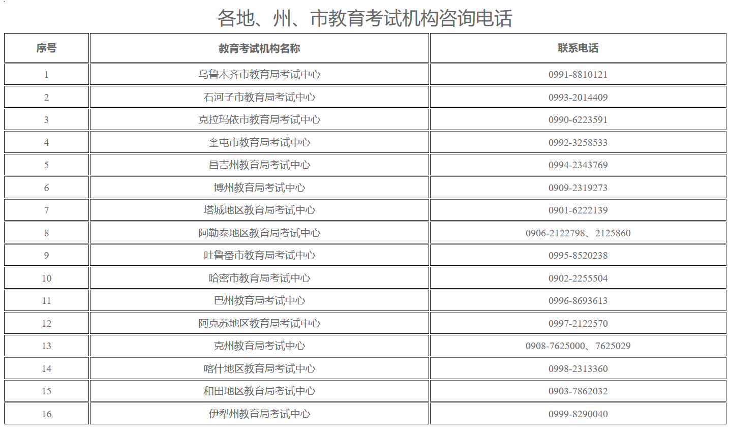 新疆教育考试院:2026年上半年全国高等教育自学考试考前温馨提示 新疆教育考试院:2026年上半年全国高等教育自学考试考前温馨提示