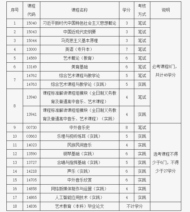北京教育考试院:关于开考艺术教育(音乐方向)专业(专升本)的通知 北京教育考试院:关于开考艺术教育(音乐方向)专业(专升本)的通知