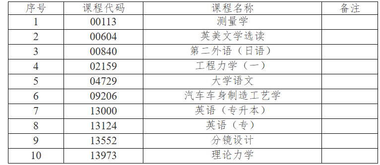 吉林省教育考试院:关于2026年4月份高等教育自学考试相关科目作答说明的通知 吉林省教育考试院:关于2026年4月份高等教育自学考试相关科目作答说明的通知
