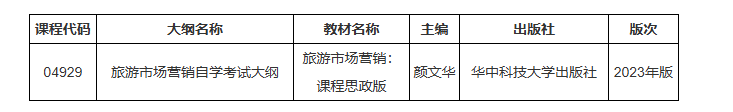 湖北省教育考试院:关于调整2026年10月高等教育自学考试《旅游市场营销》课程考试用书的通告 湖北省教育考试院:关于调整2026年10月高等教育自学考试《旅游市场营销》课程考试用书的通告