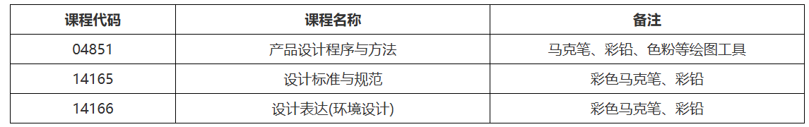 黑龙江省2026年上半年高等教育自学考试考生须知 黑龙江省2026年上半年高等教育自学考试考生须知
