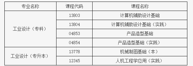 北京教育考试院:关于开考工业设计专业(专科)、工业设计专业(专升本)的通知 北京教育考试院:关于开考工业设计专业(专科)、工业设计专业(专升本)的通知