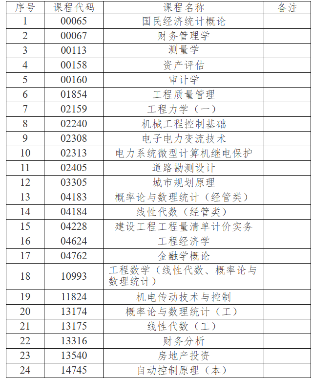 吉林省教育考试院:关于2026年4月份高等教育自学考试相关科目作答说明的通知 吉林省教育考试院:关于2026年4月份高等教育自学考试相关科目作答说明的通知