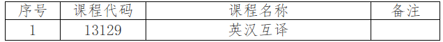 吉林省教育考试院:关于2026年4月份高等教育自学考试相关科目作答说明的通知 吉林省教育考试院:关于2026年4月份高等教育自学考试相关科目作答说明的通知