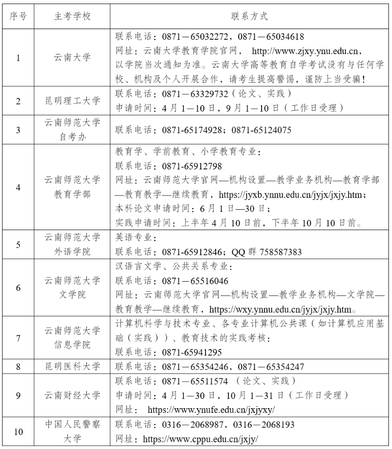 2026年上半年云南省高等教育自学考试毕业申请办证须知 2026年上半年云南省高等教育自学考试毕业申请办证须知