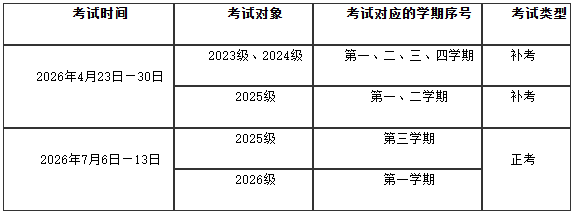 关于高等学历继续教育2025-2026学年第二学期期末考试安排的通知 关于高等学历继续教育2025-2026学年第二学期期末考试安排的通知