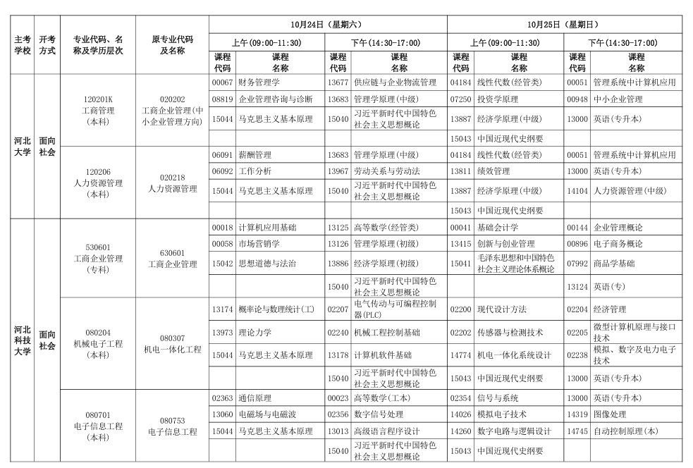 2026年下半年河北省高等教育自学考试报考简章 2026年下半年河北省高等教育自学考试报考简章