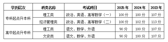 河南工程学院2026年高等学历继续教育招生预告 河南工程学院2026年高等学历继续教育招生预告