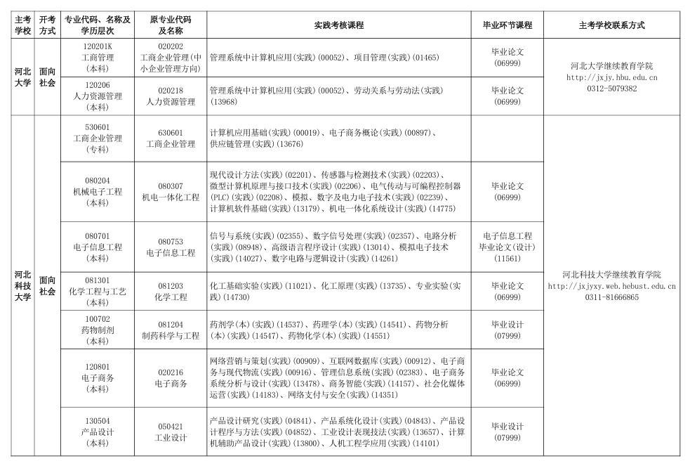 2026年下半年河北省高等教育自学考试报考简章 2026年下半年河北省高等教育自学考试报考简章