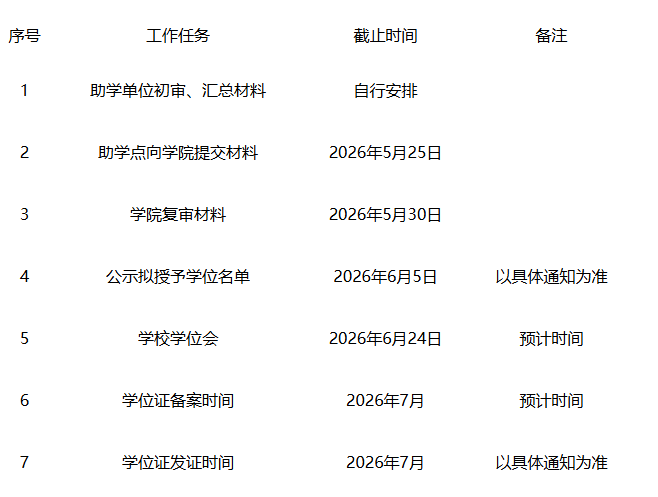 大连工业大学继续教育学院2026上半年成人本科(自学考试)学士学位申请工作通知 大连工业大学继续教育学院2026上半年成人本科(自学考试)学士学位申请工作通知