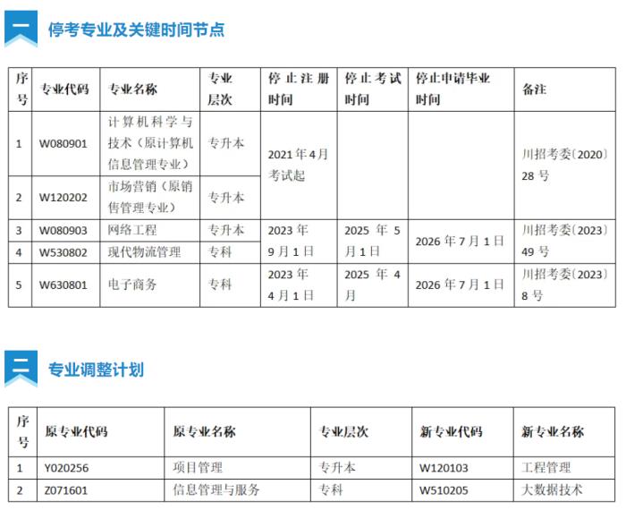 我校部分应用型自学考试专业停考及专业调整信息汇总 我校部分应用型自学考试专业停考及专业调整信息汇总