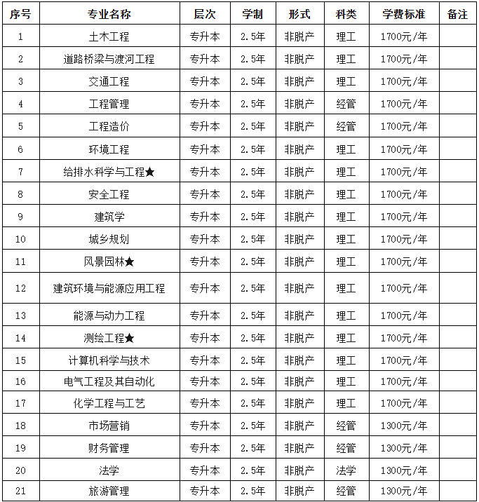 2026年河南城建学院高等学历继续教育招生(预告)简章 2026年河南城建学院高等学历继续教育招生(预告)简章