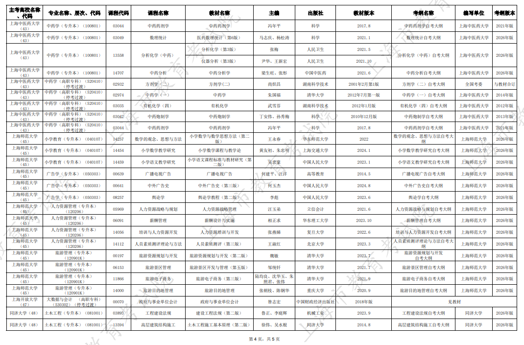 2026年10月上海市高等教育自学考试市级统考课程教材考纲书目表 2026年10月上海市高等教育自学考试市级统考课程教材考纲书目表