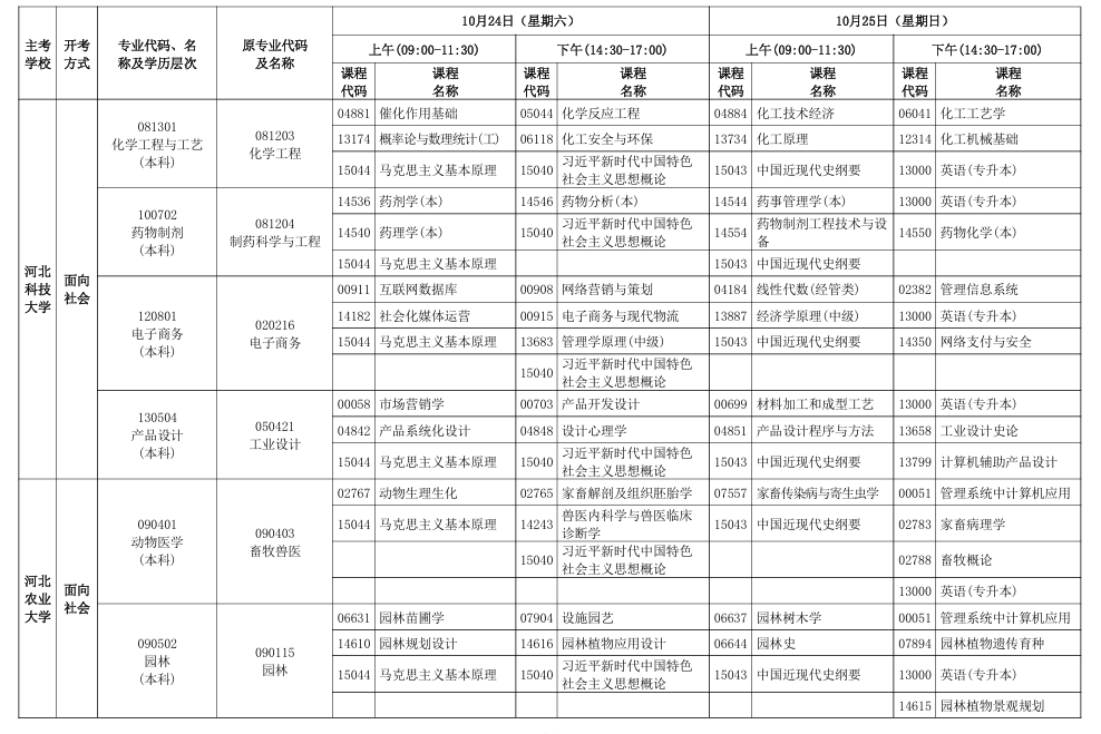 2026年下半年河北省高等教育自学考试报考简章 2026年下半年河北省高等教育自学考试报考简章