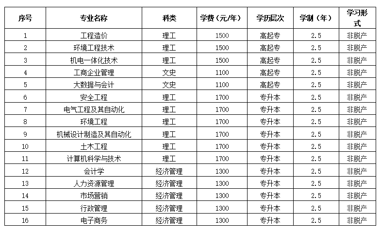 河南工程学院2026年高等学历继续教育招生预告 河南工程学院2026年高等学历继续教育招生预告