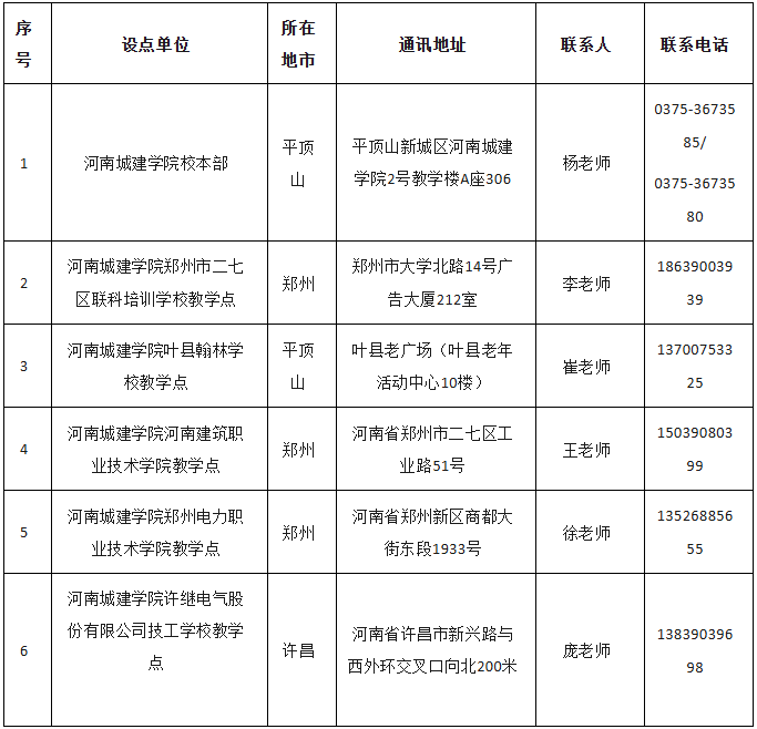 2026年河南城建学院高等学历继续教育招生(预告)简章 2026年河南城建学院高等学历继续教育招生(预告)简章