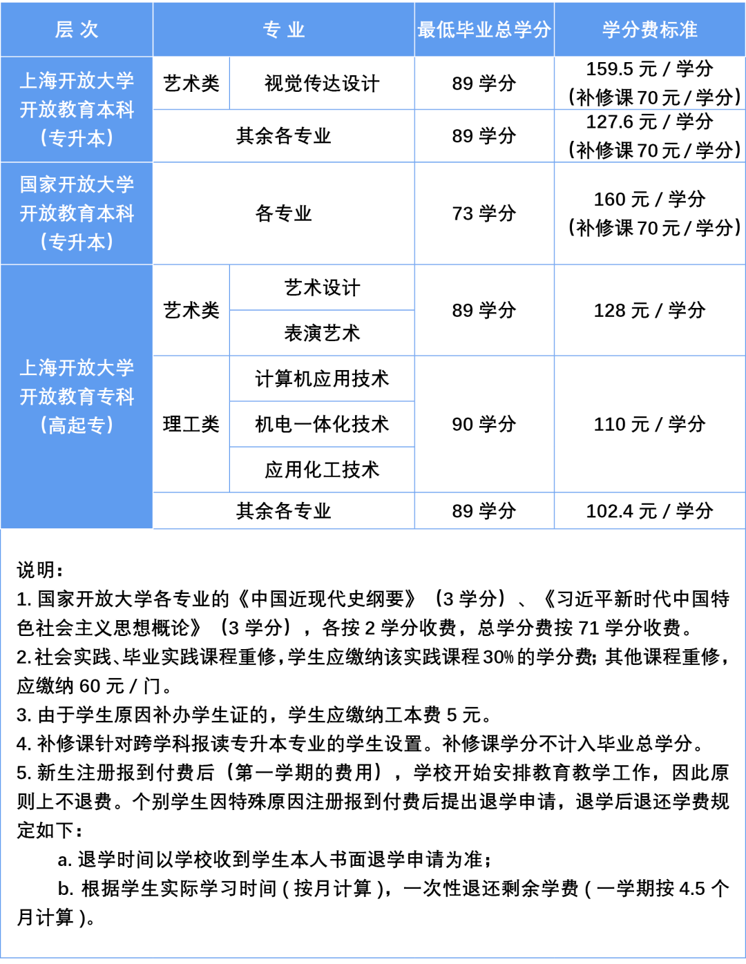 上海开放大学2026年秋季招生简章 上海开放大学2026年秋季招生简章