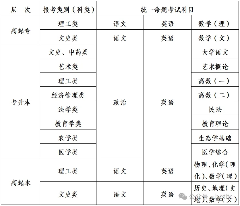 博尔塔拉职业技术学院2026年高等学历继续教育招生简章
