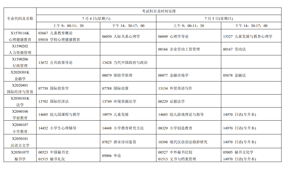 2026年7月江苏省徐州市自学考试考试安排 2026年7月江苏省徐州市自学考试考试安排