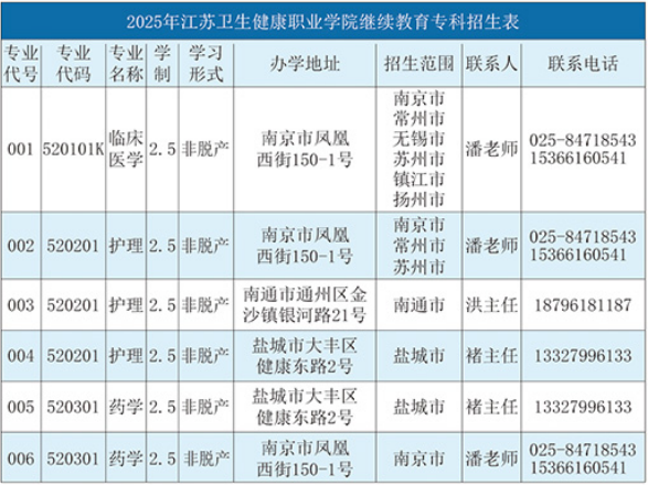 江苏卫生健康职业学院2026年成人高考专科招生简章 江苏卫生健康职业学院2026年成人高考专科招生简章