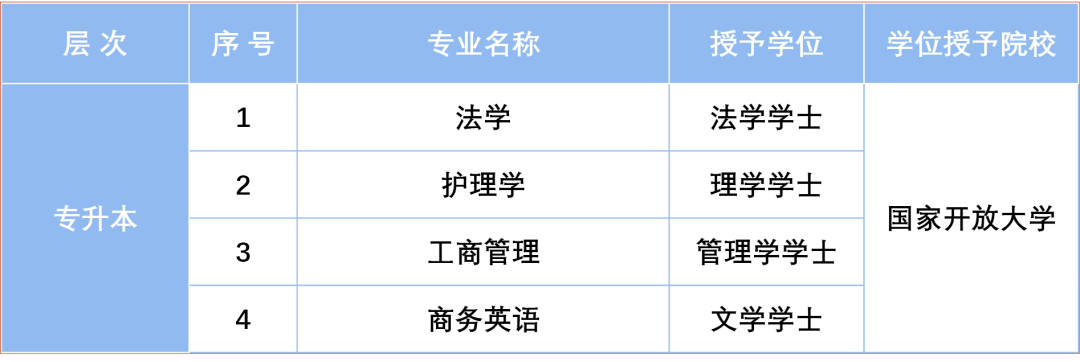 上海开放大学2026年秋季招生简章 上海开放大学2026年秋季招生简章